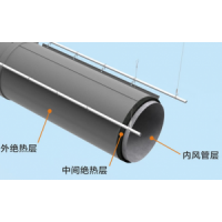 I系列絕熱索斯復(fù)合風(fēng)管