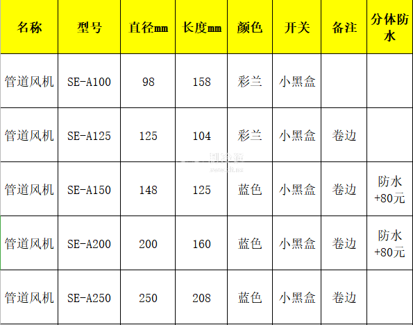 詳情1